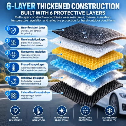 Upgrade 6-Layer Half-Car Protective Cover – Snow, Frost, UV & Wind Protection